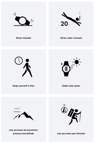 G-shock GW94001B G-Shock Tactical Rangeman Keep Time Blackout Size 145-215mm Features Digital Compass